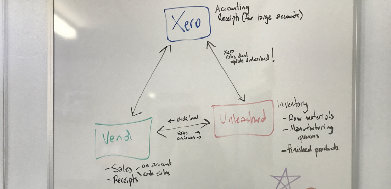 the class about Xero is exposed on the board